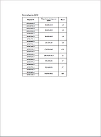 Весогабариты ЧП INVT GD200A Весогабариты ЧП INVT GD200A